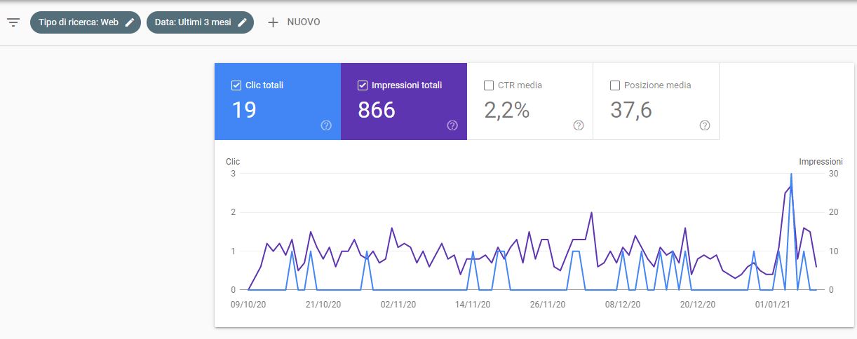 Google Search console - metriche