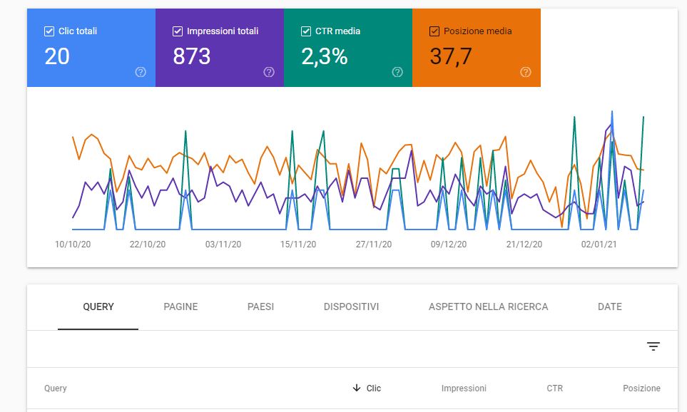 Google Search console - esempio 2