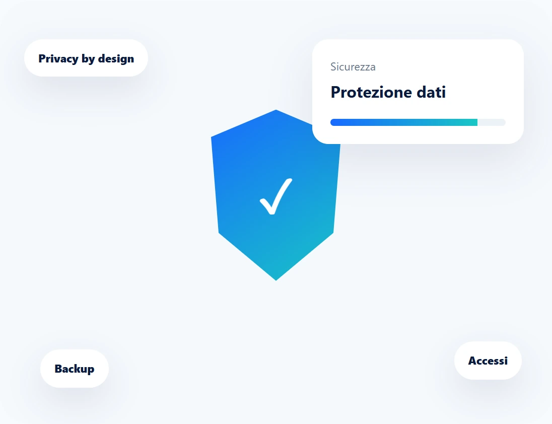 Sicurezza, privacy e compliance Sicurezza, privacy e compliance